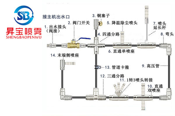 3/16快插式管路配件