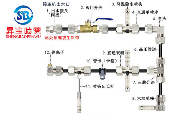 3/16快擰式管路配件