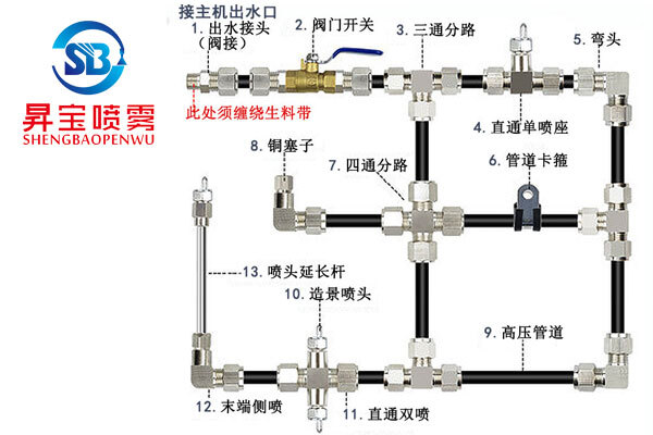 1/8快擰式管路配件